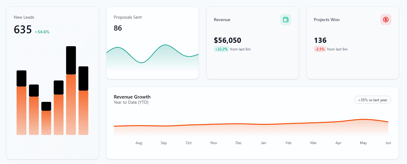 CRM dashboard