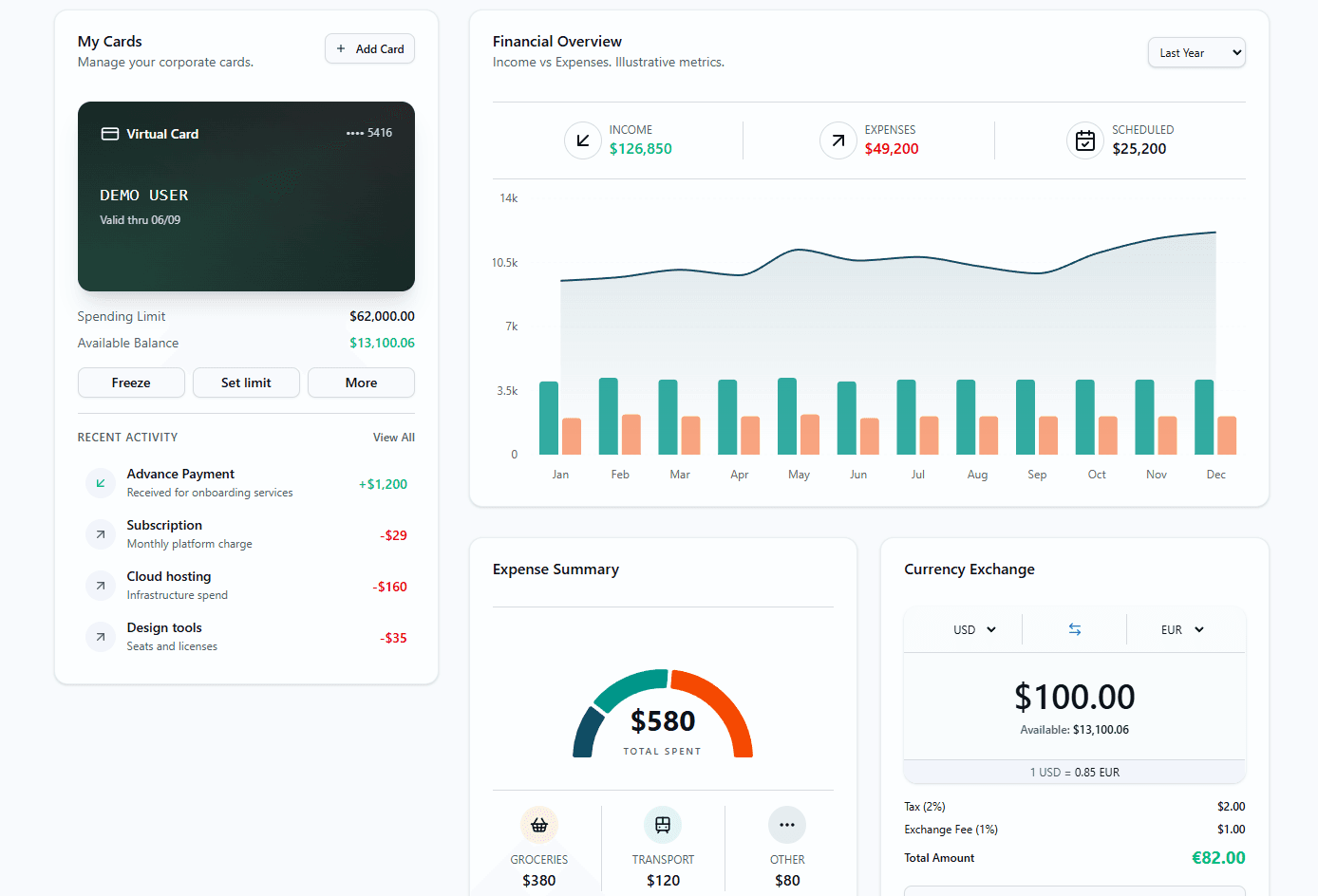 Finance overview